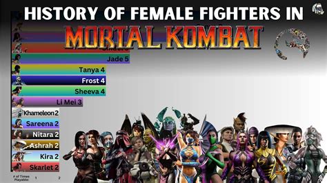 The Best Female Fighters In Mortal Kombat